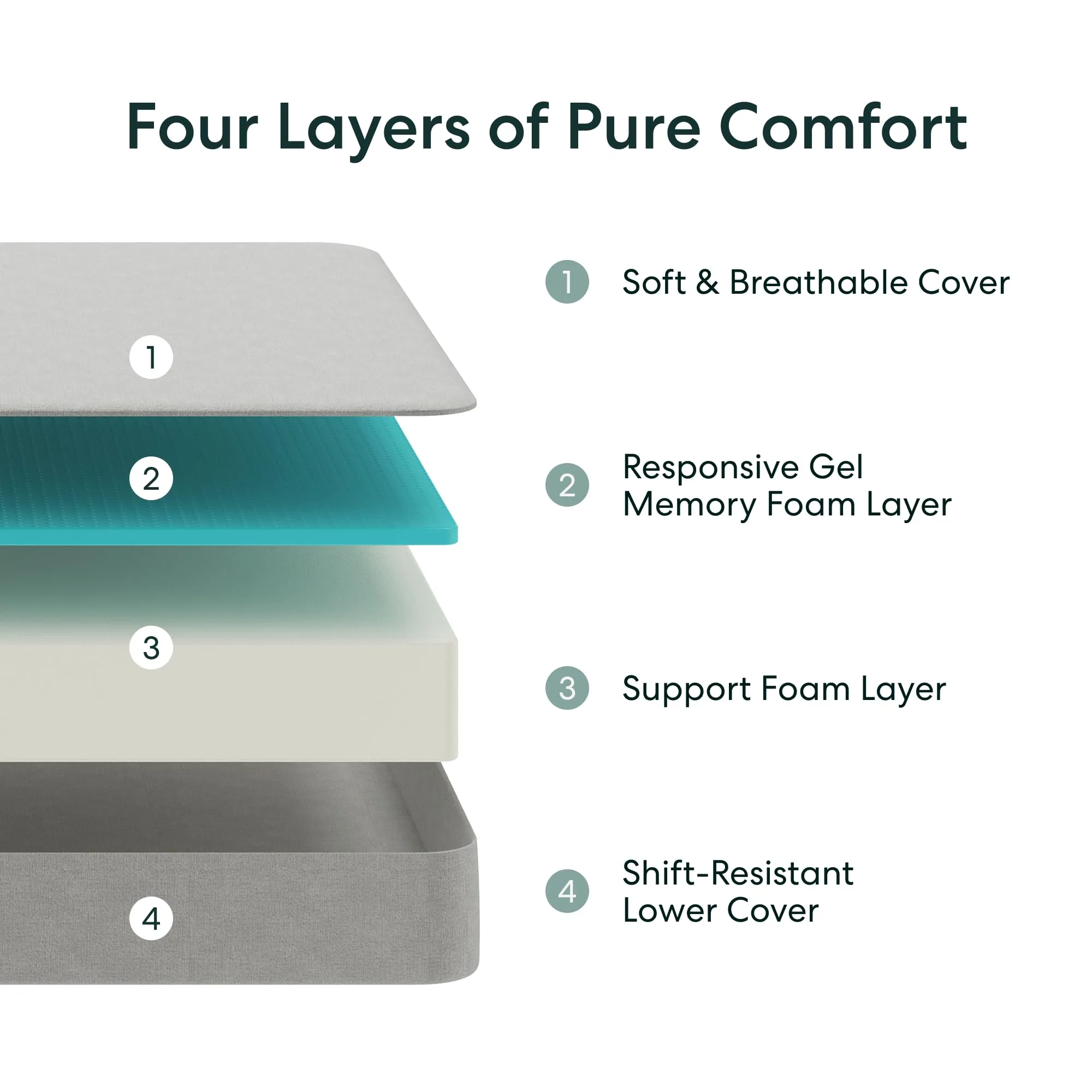Siena 8 Twin Mattress - Gel Memory Foam - Medium Firm - 180 Night Trial - Premium Pressure-Relieving Layers - 10 Year Manufacturer Warranty - CertiPUR-US Certified